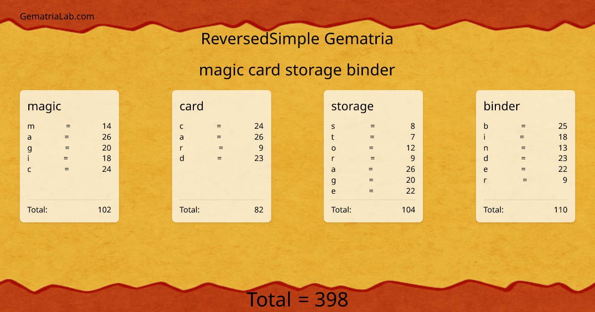 magic card storage binder in reversedSimple Gematria